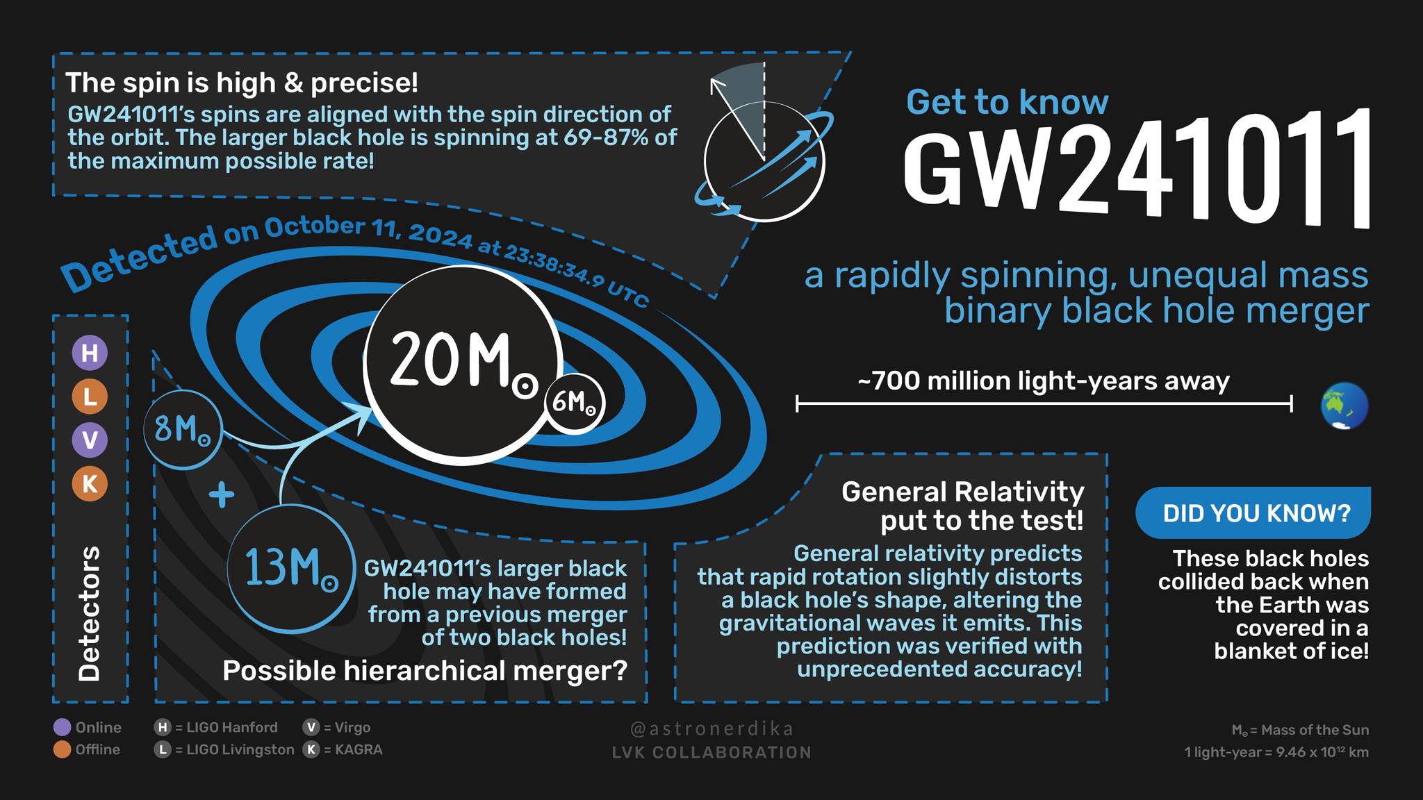Grafika k události GW241011. Zdroj: https://scontent-prg1-1.xx.fbcdn.net/