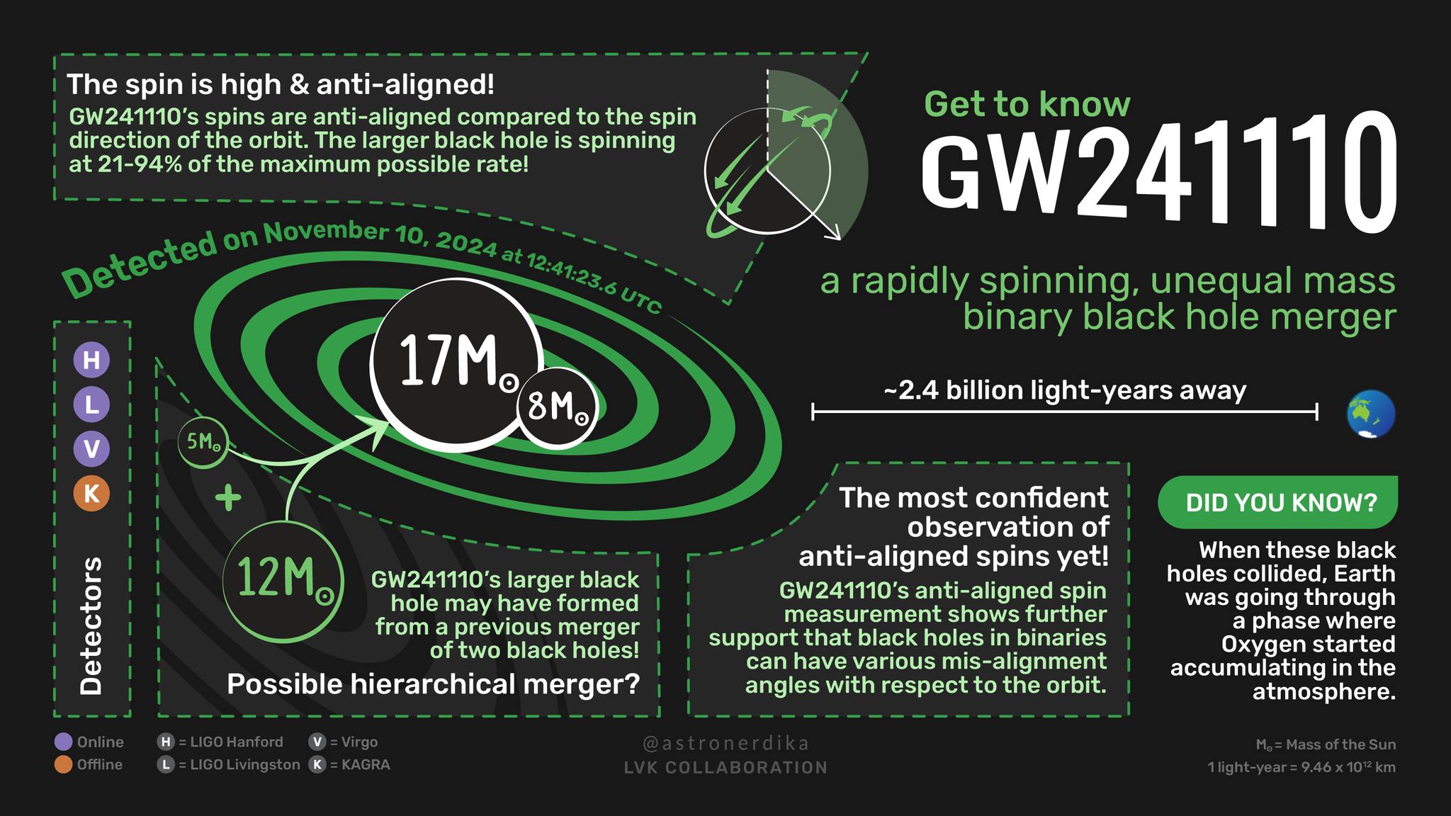Grafika k události GW241110. Zdroj: https://scontent-prg1-1.xx.fbcdn.net/