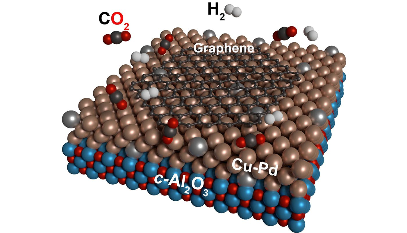 Výroba grafenu z CO2. Kredit: E. Moreno-Pineda, KIT.