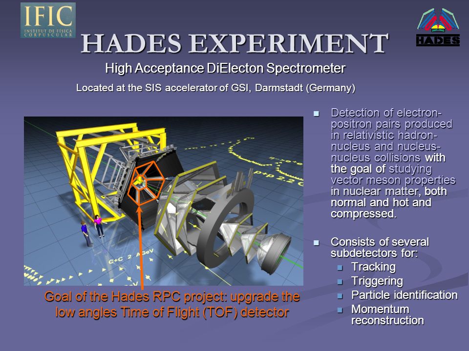 Experiment HADES. Kredit: GSI