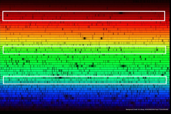 Spektrum ze zařízení HERMES. Kredit: N.A. Sharp, NOAO/NSO/Kitt Peak FTS/AURA/NSF.