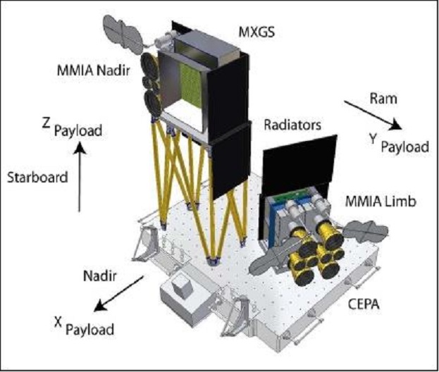 Senzor MXGS je součástí systému ASIM. Kredit: ESA.