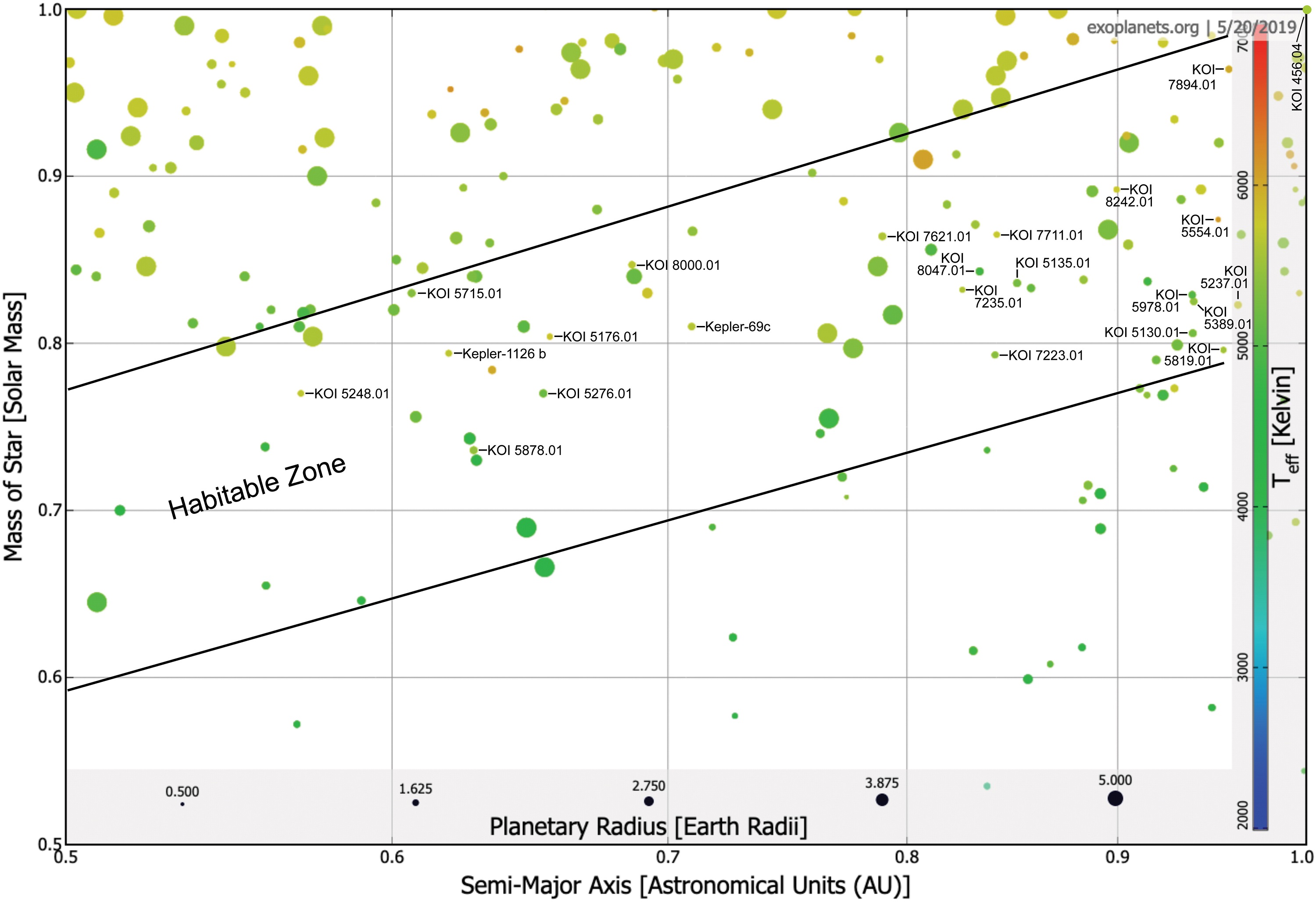 Obyvatelné planety. Světy z TOP 24 superobyvatelných planet jsou vyznačeny zobrazením jména planety. Kredit: Schulze-Makuch et al. (2020).