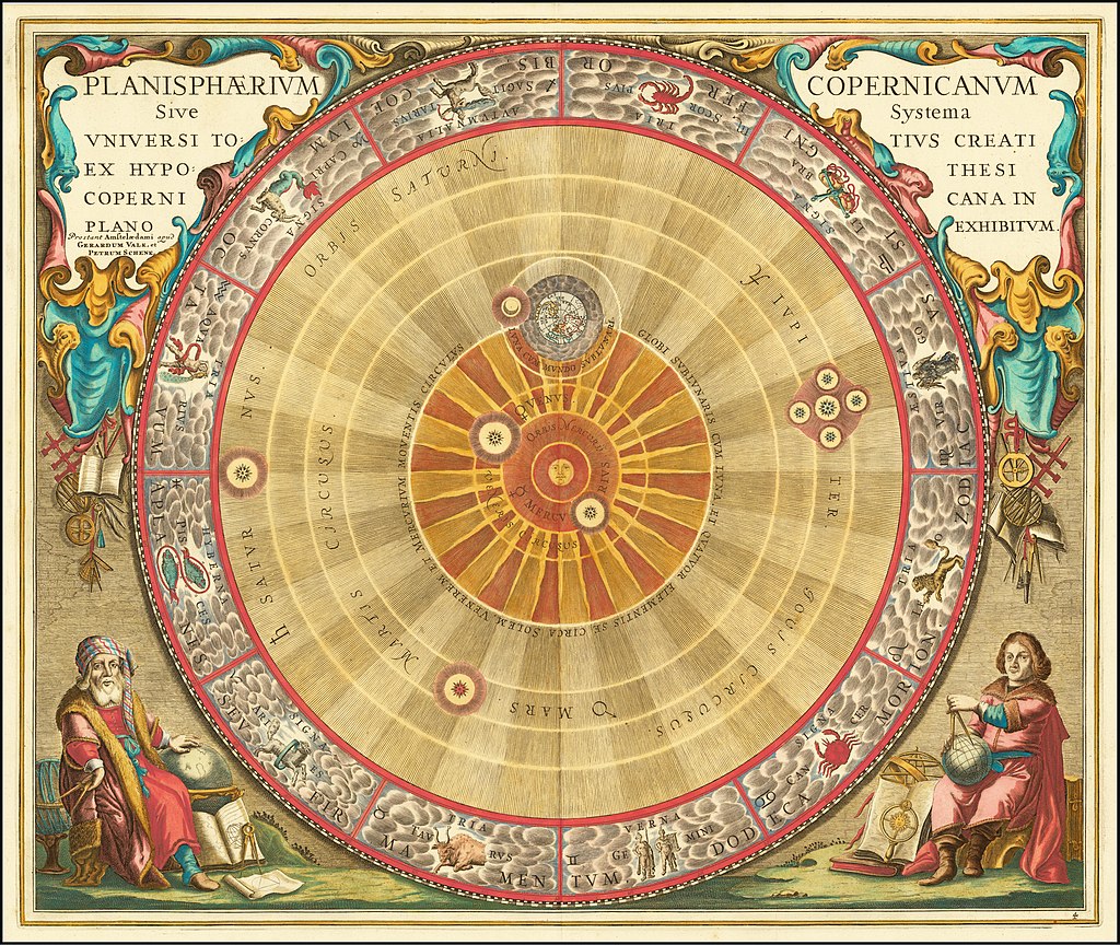 Schéma Koperníkova systému. Kredit: Andreas Cellarius: Harmonia Macrocosmica. Amsterdam 1660 via Wikimedia Commons