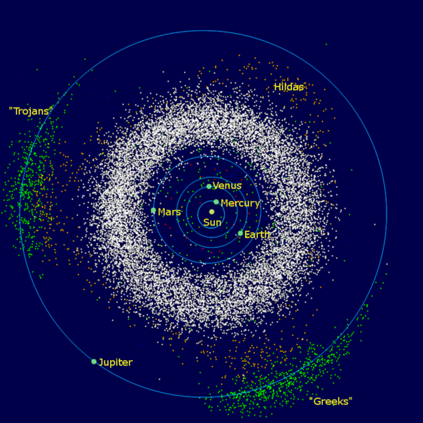 Asteroid Belt (NASA). HlavnĂ­ pĂˇs planetekÂ se nachĂˇzĂ­ v oblasti mezi drahamiÂ MarsuÂ aÂ Jupitera. Ĺ?ada planetek vĹˇak obĂ­hĂˇ i na drahĂˇch blĂ­zkoÂ ZemÄ›. Na tÄ›ch by se s tÄ›Ĺľbou mÄ›lo zaÄŤĂ­t nejdĹ™Ă­ve. (Wikipedia)Â 