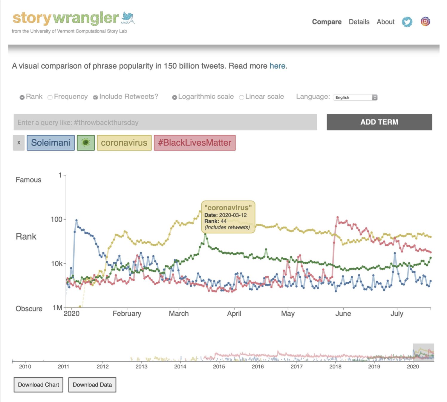 Storywrangler v akci. Kredit: University of Vermont.