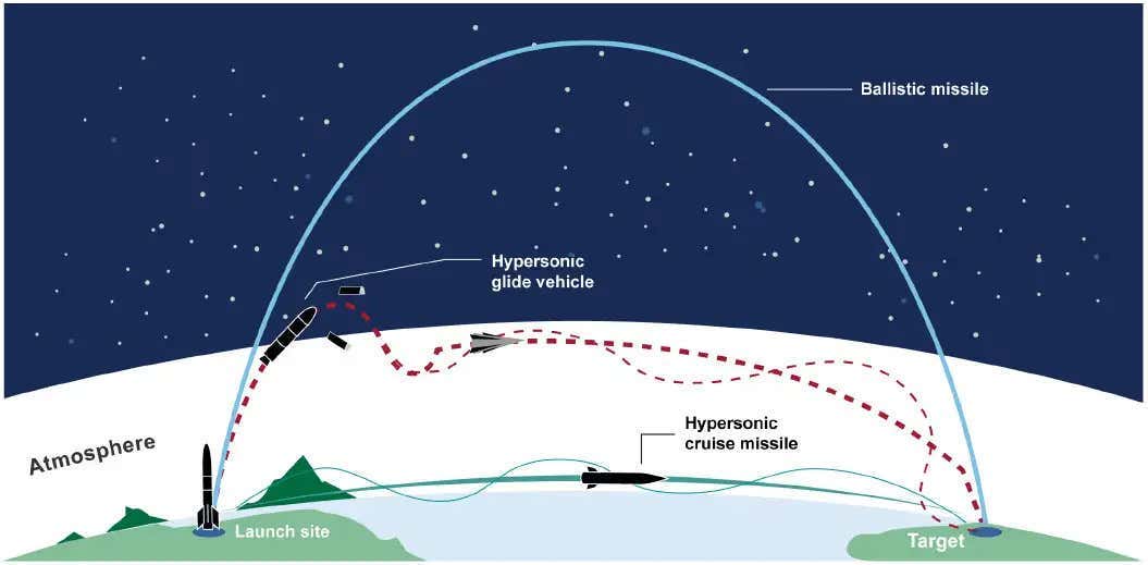 Poradit si s hypersonickým útokem není snadné. Kredit: GAO.