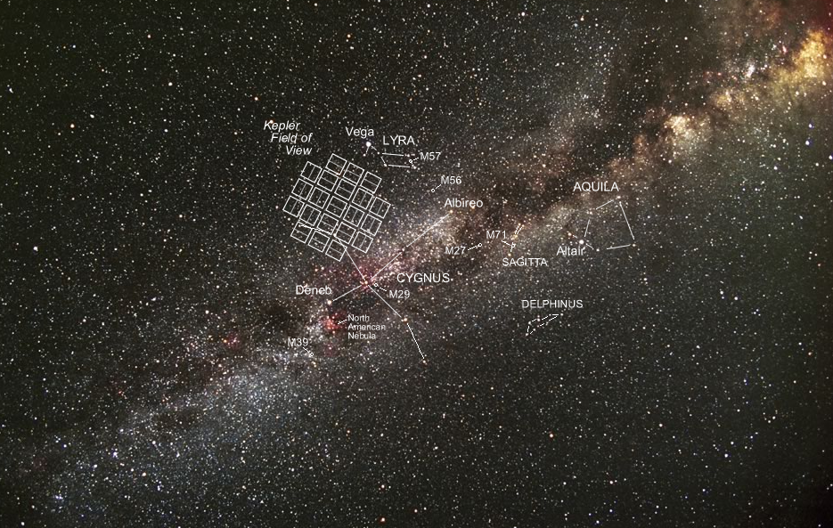 ZornĂ© pole vesmĂ­rnĂ©ho teleskopu Kepler. Kredit: NASA.