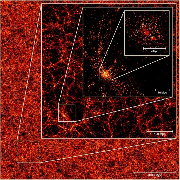 Simulace vesmíru Millenium XXL. Kredit: Max-Planck-Institut für Astrophysik.