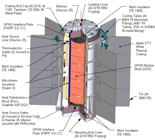 Multi-Mission Radioisotope Thermoelectric Generator (MMRTG). Kredit: 	Ryan Bechtel / U.S. DOE.