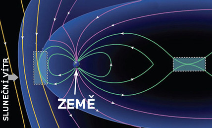 Oblasti, kterĂ© budou zkoumat druĹľice MMS. Zdroj: nasa.gov