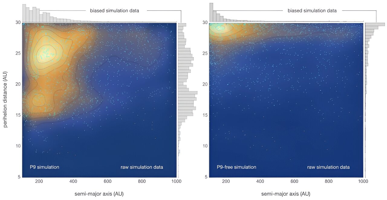 Simulované orbitální distribuce. Vlevo s Devítkou, vpravo bez Devítky. Kredit: Batygin et al. (2024), arXiv.