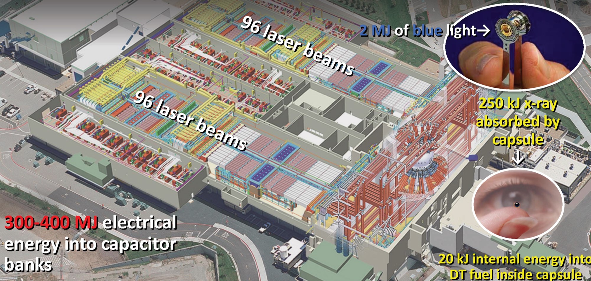 Energetický tok NIF při fúzních experimentech (kredit LLNL)