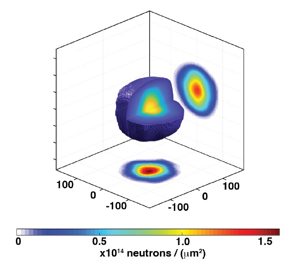 Množství uvolněných fúzních neutronů při experimentu N221204. Kredit LLNL.