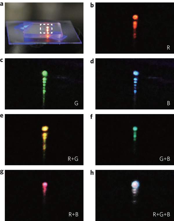 MoĹľnosti novĂ©ho laseru. Kredit: ASU / Nature Nanotechnology.