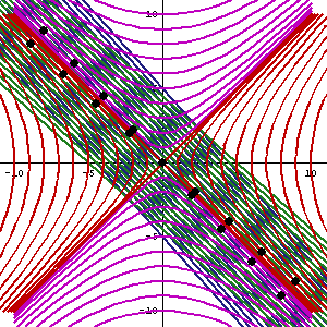 Lorentzova transformace (úhlopříčky reprezentují světlo). Kredit: Jonathan Doolin, Wikimedia Commons