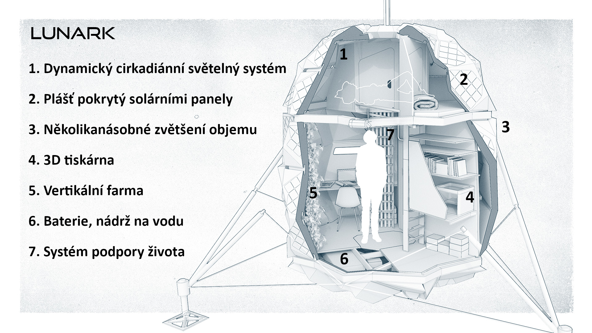 Základní popis. Kredit: SAGA Space Architects.