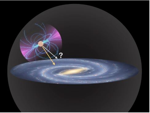 Schematický obrázek pulzaru v gravitačním poli Galaxie. Oběh kolem jejího centra je vlastně volným pádem, na který působí dvě přitažlivé síly znázorněné šipkami. Žlutá reprezentuje gravitační působení standardní hmoty, šedá přitažlivou sílu hala temn