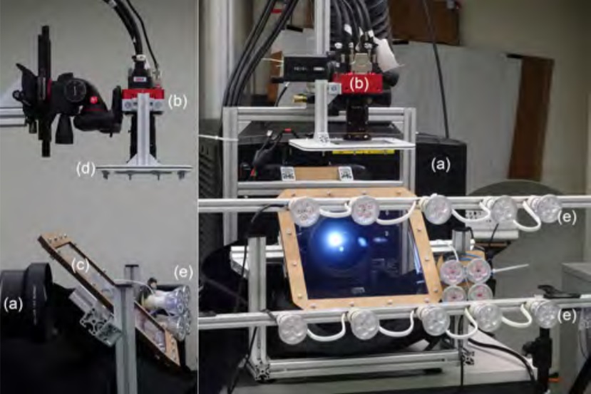 Hardware prototypu: Projektor (a) získává 2K obraz snímkováním o frekvenci 480 Hz. Opticky zesouladěná vysokorychlostní kamera (b) je na horní straně směrovače paprsků (c) před objektivem projektoru. IR filtr (d) má za úkol oddělit projekční světlo o