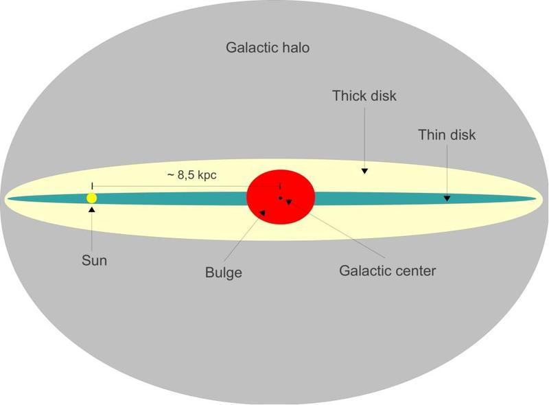 Tlustý a tenký disk spirální galaxie. Kredit: Gaba p, Wikimedia Commons, CC BY-SA 3.0.