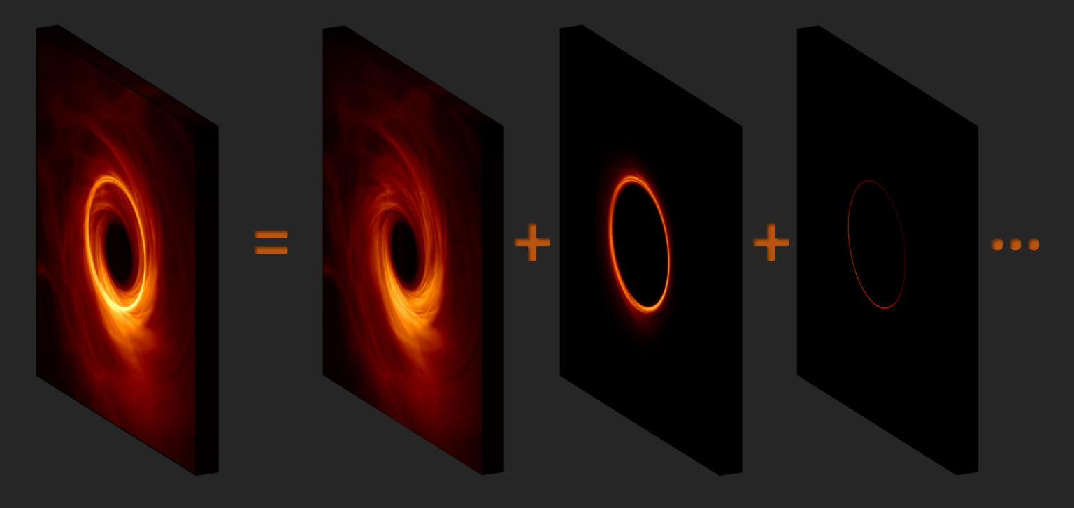 Fotonové prstence kolem supermasivní černé díry. Kredit: Michael D. Johnson (CfA) and George Wong (UIUC).