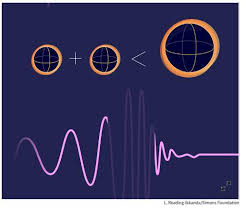 Plocha horizontu událostí výsledné černé díry je větší než součet ploch horizontů obou původních černých děr.
Zdroj: https://encrypted-tbn0.gstatic.com/