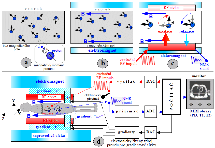 Podobné typy obrázků a ilustrací jsou pro Ulmannovy texty typické. Zdroj: https://astronuklfyzika.cz/