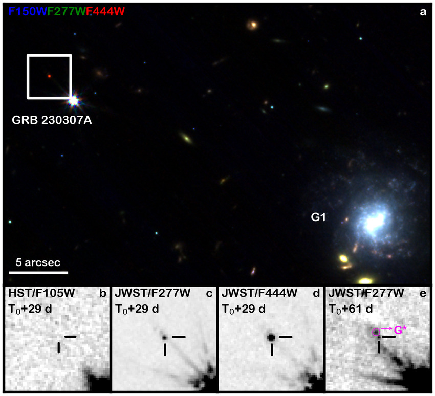 Pohled na gama záblesk a jeho okolí. Dole vidíme i detaily samotného bezprostředního okolí záblesku. Zdroj: https://www.researchgate.net/