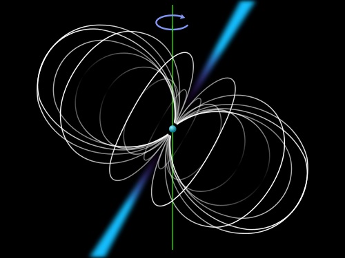 Schéma pulsaru. Kredit: Mysid / Wikimedia Commons.