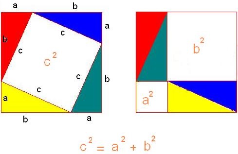 Názorné rozkreslení „Pythagorovy“ věty. Kredit: Anythingyouwant, Wikimedia Commons. Licence CC 3.0.