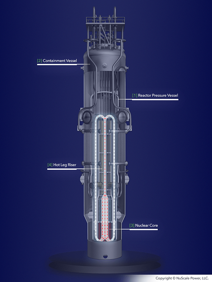 Malý modulární reaktor pro projekt VOYGR. Kredit: NuScale Power.