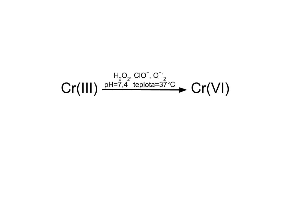 Podmínky vedoucí k biotransformaci trojmocného chromu.