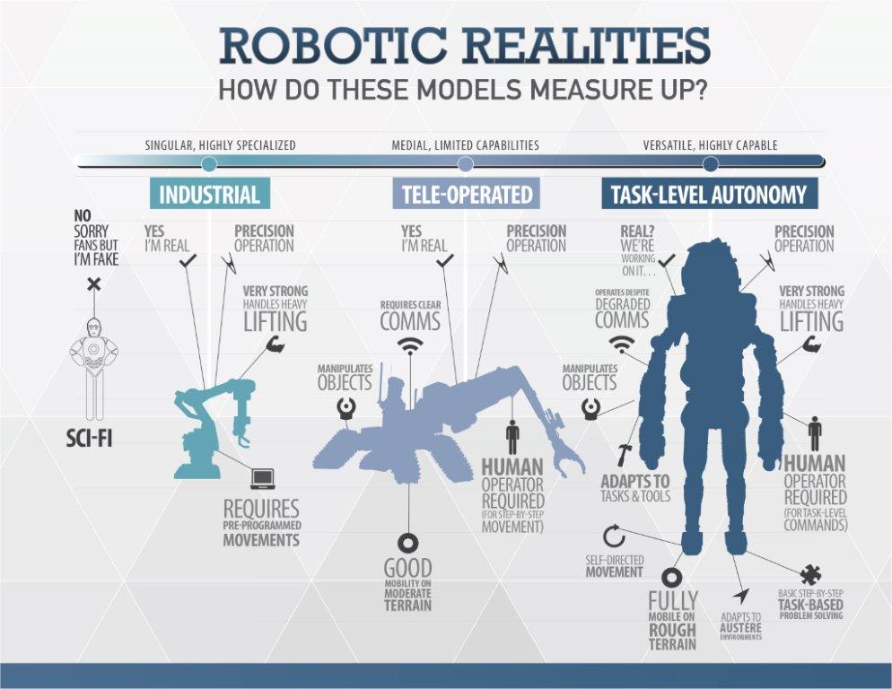 Ăškoly finĂˇle DARPA Robotic Challenge. Kredit: DARPA.