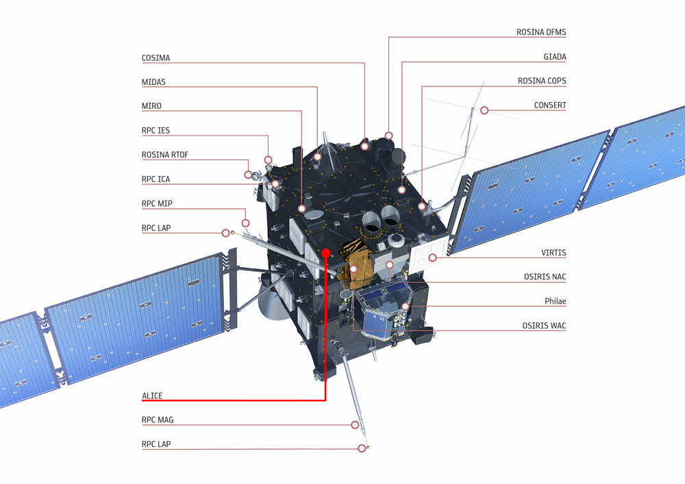 PovÄ›st ESA svĂ˝m nepĹ™Ă­mĂ˝m pozorovĂˇnĂ­m kometĂˇrnĂ­ atmosfĂ©ry nynĂ­ Rosetta ÄŤĂˇsteÄŤnÄ› napravuje.