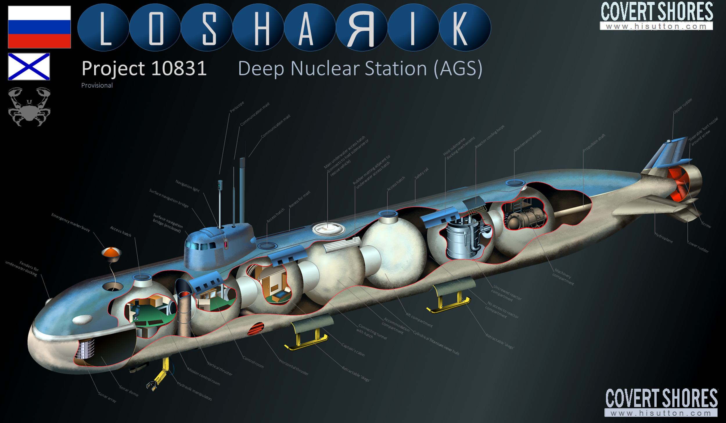 Předpokládaná struktura ponorky Lošarik. Kredit: Covert Shores.