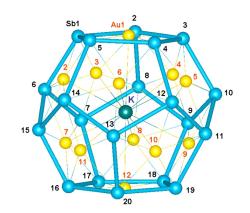 Atomy antimonu v novém materiálu tvoří prostorově pravidelný dvanáctistěn zdobený atomy zlata. K stabilitě struktury přispívá atom středového draslíku. Kredit: Yu-He Xu et al. , An all-metal fullerene: [K@Au12Sb20]5−. Science382,840-843(2023)   DOI:10.1126/science.adj6491