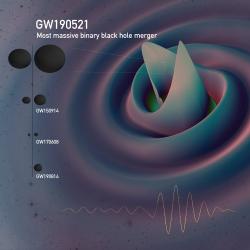 Nejmasivnější gravitační událost. Kredit: D. Ferguson, K. Jani, D. Shoemaker, P. Laguna, Georgia Tech, MAYA Collaboration).