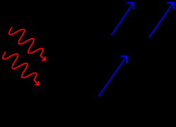 Nesmrtelný fotoelektrický jev. Kredit: Wolfmankurd, Wikimedia Commons.