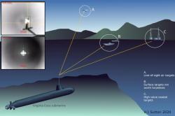 Co budou ponorky třídy Virginia dělat se silnými lasery? Kredit: H. I. Sutton.