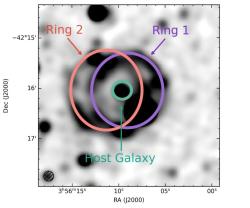 Pitva rádiového kroužku. Kredit: (Taziaux et al. (2025), arXiv.