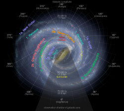 Ramena Mléčné dráhy. Kredit: Cmglee / NASA/JPL-Caltech/ESO/R. Hurt / Wikimedia Commons.