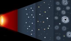 Primordiální černé díry ve vesmíru. Kredit: Yale / ESA.