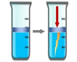 Piezoelektrické kapaliny po stlačení vytvářejí elektřinu. Kredit: Hossain & Blanchard (2023), J. Phys. Chem. Lett.