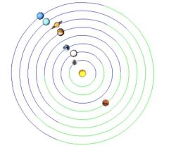 Solar System: Wed – 3321 Feb 18 0:00. Kredit: P. Kalenda.