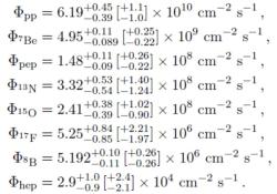 Tabulka 1) Experimentální toky slunečních neutrin publikované v přehledové práci M.C. Gonzales-Garcia et al: arXiv:2311.16226v2