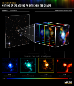Studium okolí velmi vzdáleného a aktivního kvazaru SDSS J165202.64+172852.3 umožňuje studovat vznik protokupy galaxií. Různá barva je v tomto případě spojena s různou relativní rychlostí (posuvem vlnové délky) vůči hodnotě u kvazaru (zdroj NASA).