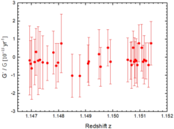 Tento výzkum zase zkoumal možné změny u gravitační (Newtonovy) konstanty. Zdroj: https://www.researchgate.net/