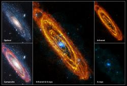 Galaxie obvykle září v řadě oblastí spektra. Kredit: infrared: ESA/Herschel/PACS/SPIRE/J. Fritz, U. Gent; X-ray: ESA/XMM-Newton/EPIC/W. Pietsch, MPE; optical: R. Gendler.