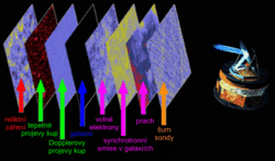 Tohle vše Planck viděl. Zdroj: https://www.aldebaran.cz/