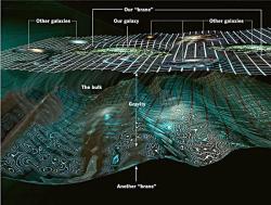 Některé varianty ekpyrotického modelu se snaží i vysvětlit, proč je gravitace oproti ostaním silám tak slabá.
Zdroj: https://i.pinimg.com/